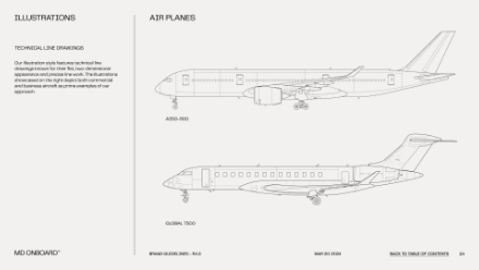 Technical line drawings of two airplanes: an Airbus 350 shown at the top and a Global 7500 below, both depicted in side profile on a white background with labels identifying each aircraft.