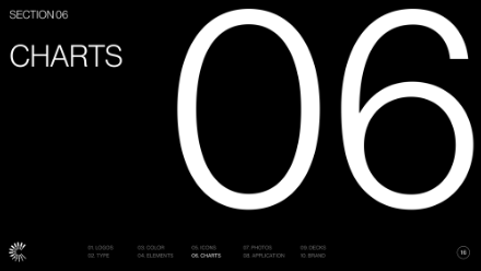 A black slide titled SECTION 06 CHARTS in white text, with a large white 06 and a small horizontal menu at the bottom displaying numbered sections.