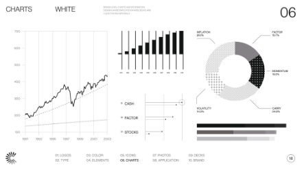 A grayscale infographic with various charts: a line graph, bar chart, stacked bar, donut chart, dot plot, and horizontal bar chart, labeled with financial data terms such as cash, factor, stocks, inflation, and volatility.