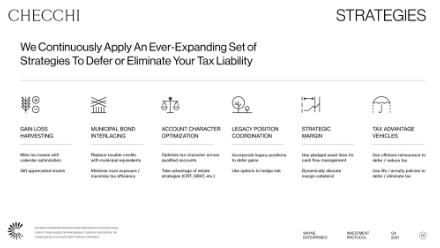A graphic titled “Strategies” describes six tax strategies: gain loss harvesting, municipal bond interlacing, account character optimization, legacy position coordination, strategic margin, and tax advantage diversification.