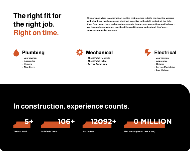 Infographic for a construction staffing company highlighting services in plumbing, mechanical, and electrical work, with key stats: over 5 years of work, 106+ clients, 12,092+ job orders, and 1+ million man hours.