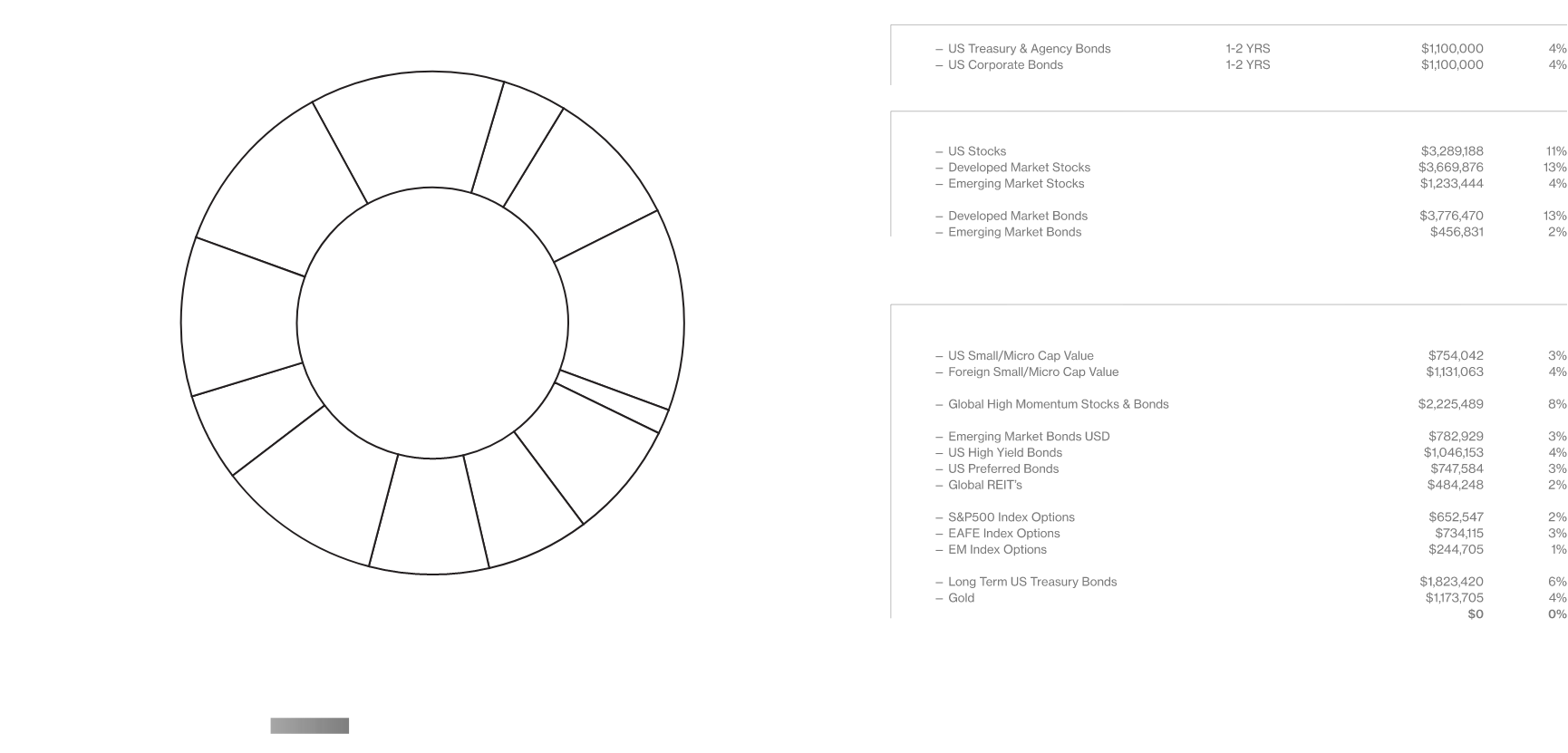 A grayscale donut chart on the left, with unlabeled segments, is paired with an investment portfolio breakdown on the right, listing asset types and their values in a minimalist, high-contrast layout.