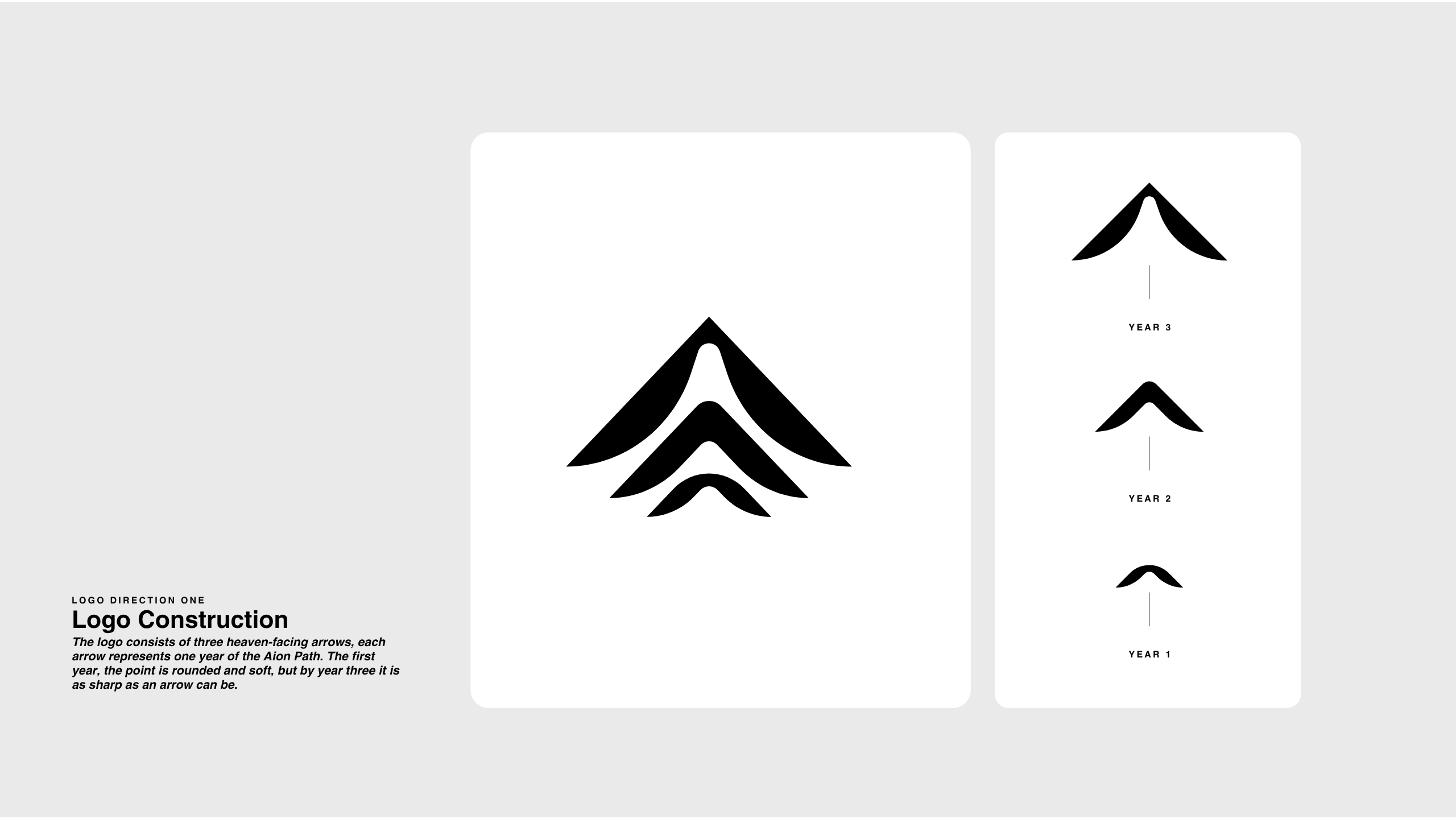A logo design process showing three black chevron-like shapes stacked to form a stylized arrow. Stages labeled “Year 1,” “Year 2,” and “Year 3” show the arrow becoming sharper each year. Text describes logo construction.