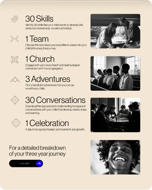 A beige infographic with photos and text outlining a three-year journey: 30 skills, 1 team, 1 church, 3 adventures, 30 conversations, and 1 celebration, with corresponding images of diverse people engaging and smiling.