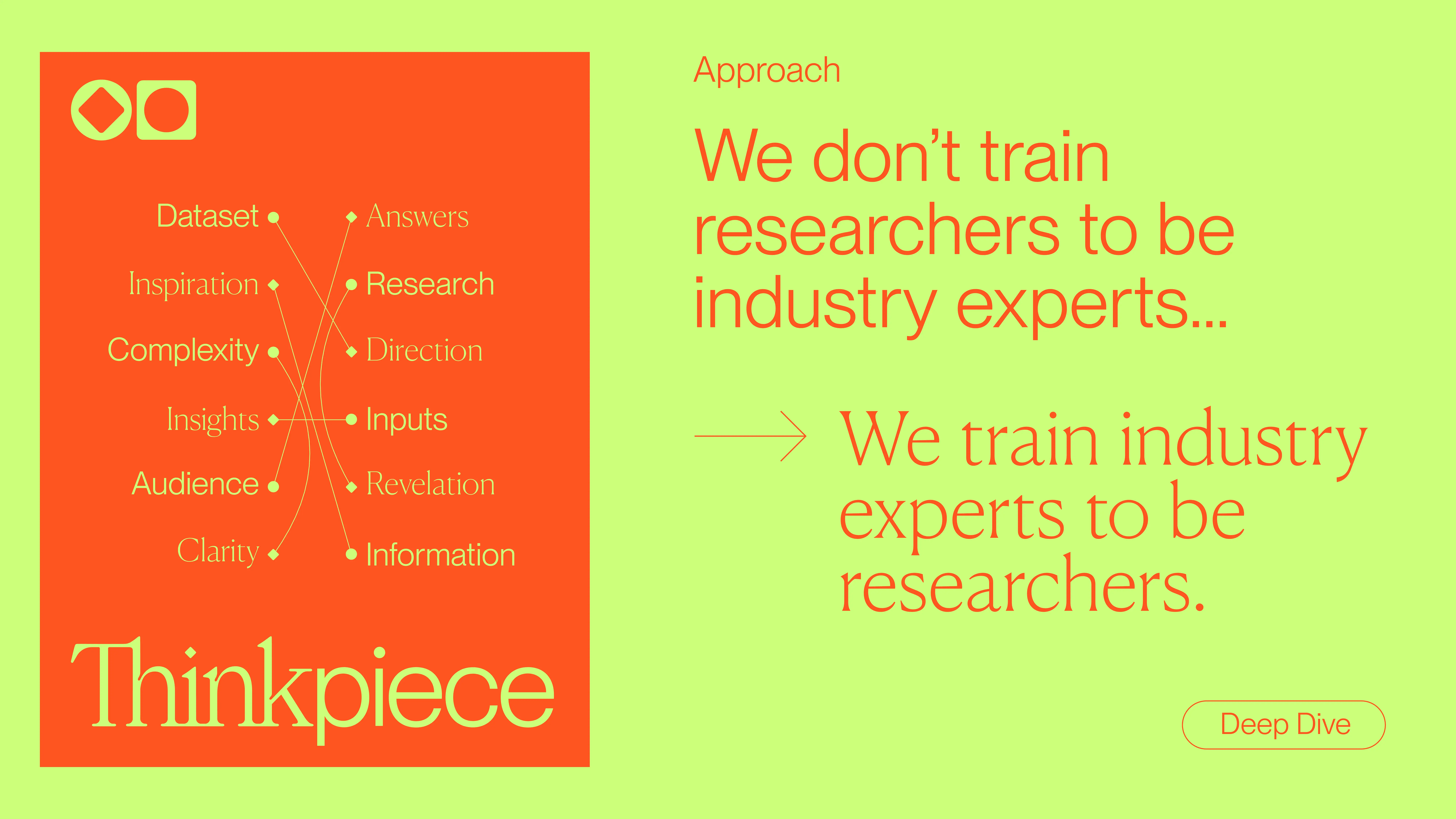 A bright graphic with a red box labeled Thinkpiece listing research elements, and text stating, We don’t train researchers to be industry experts. We train industry experts to be researchers. A Deep Dive button is at the bottom right.
