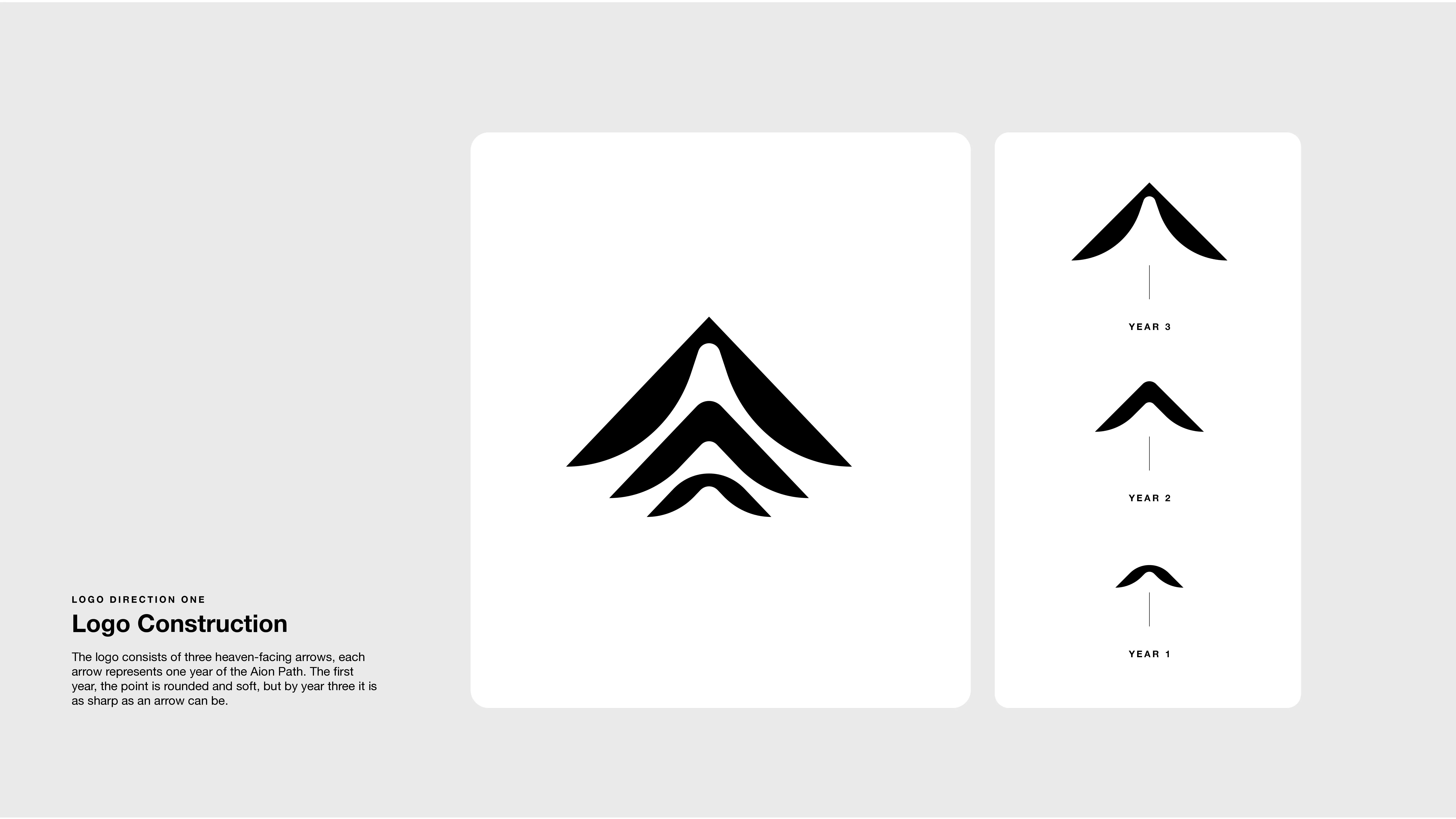 Three black arrow shapes are stacked to form a stylized logo. To the right, the logo is shown as three separate elements labeled Year 1, Year 2, and Year 3. Text below describes the logo construction concept.